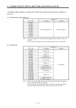 Preview for 60 page of Mitsubishi Electric HG-AK Instruction Manual