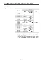 Preview for 61 page of Mitsubishi Electric HG-AK Instruction Manual