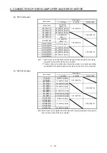 Preview for 62 page of Mitsubishi Electric HG-AK Instruction Manual