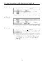 Preview for 63 page of Mitsubishi Electric HG-AK Instruction Manual