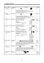 Preview for 77 page of Mitsubishi Electric HG-AK Instruction Manual