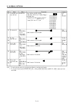 Preview for 78 page of Mitsubishi Electric HG-AK Instruction Manual