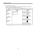 Preview for 90 page of Mitsubishi Electric HG-AK Instruction Manual