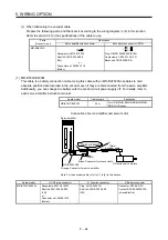 Preview for 93 page of Mitsubishi Electric HG-AK Instruction Manual