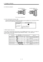 Preview for 99 page of Mitsubishi Electric HG-AK Instruction Manual