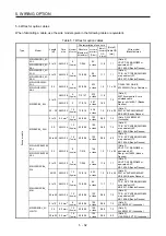 Preview for 101 page of Mitsubishi Electric HG-AK Instruction Manual