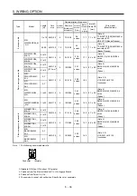 Preview for 102 page of Mitsubishi Electric HG-AK Instruction Manual