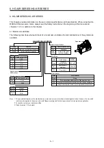 Preview for 104 page of Mitsubishi Electric HG-AK Instruction Manual