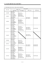 Preview for 105 page of Mitsubishi Electric HG-AK Instruction Manual