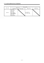 Preview for 106 page of Mitsubishi Electric HG-AK Instruction Manual