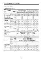 Preview for 107 page of Mitsubishi Electric HG-AK Instruction Manual