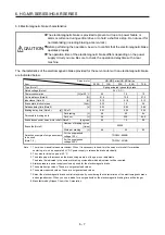 Preview for 110 page of Mitsubishi Electric HG-AK Instruction Manual