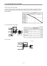 Preview for 111 page of Mitsubishi Electric HG-AK Instruction Manual