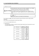 Preview for 112 page of Mitsubishi Electric HG-AK Instruction Manual