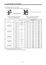 Preview for 116 page of Mitsubishi Electric HG-AK Instruction Manual