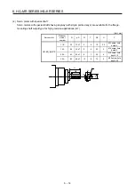 Preview for 117 page of Mitsubishi Electric HG-AK Instruction Manual