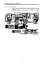 Preview for 122 page of Mitsubishi Electric HG-AK Instruction Manual