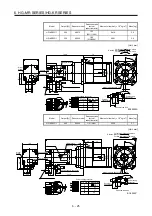 Preview for 128 page of Mitsubishi Electric HG-AK Instruction Manual