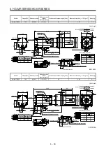 Preview for 136 page of Mitsubishi Electric HG-AK Instruction Manual