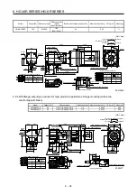 Preview for 137 page of Mitsubishi Electric HG-AK Instruction Manual