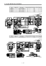 Preview for 138 page of Mitsubishi Electric HG-AK Instruction Manual