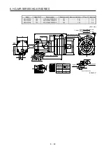 Preview for 143 page of Mitsubishi Electric HG-AK Instruction Manual