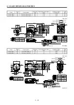 Preview for 146 page of Mitsubishi Electric HG-AK Instruction Manual