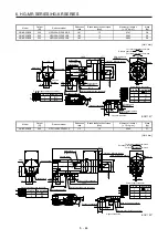 Preview for 147 page of Mitsubishi Electric HG-AK Instruction Manual