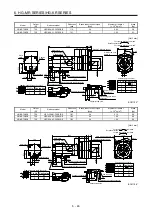 Preview for 149 page of Mitsubishi Electric HG-AK Instruction Manual