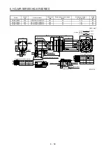 Preview for 162 page of Mitsubishi Electric HG-AK Instruction Manual