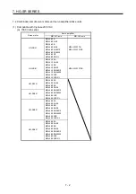 Preview for 165 page of Mitsubishi Electric HG-AK Instruction Manual