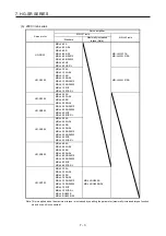 Preview for 166 page of Mitsubishi Electric HG-AK Instruction Manual