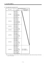 Preview for 167 page of Mitsubishi Electric HG-AK Instruction Manual