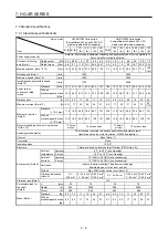 Preview for 168 page of Mitsubishi Electric HG-AK Instruction Manual