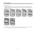 Preview for 172 page of Mitsubishi Electric HG-AK Instruction Manual