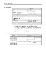 Preview for 176 page of Mitsubishi Electric HG-AK Instruction Manual