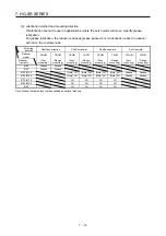 Preview for 177 page of Mitsubishi Electric HG-AK Instruction Manual