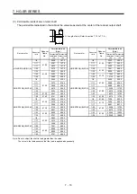 Preview for 179 page of Mitsubishi Electric HG-AK Instruction Manual