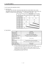 Preview for 180 page of Mitsubishi Electric HG-AK Instruction Manual