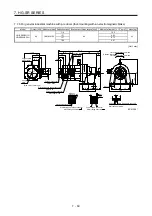 Preview for 223 page of Mitsubishi Electric HG-AK Instruction Manual