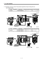 Preview for 234 page of Mitsubishi Electric HG-AK Instruction Manual