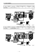 Preview for 242 page of Mitsubishi Electric HG-AK Instruction Manual