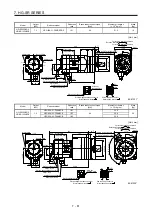 Preview for 244 page of Mitsubishi Electric HG-AK Instruction Manual