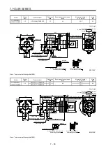 Preview for 246 page of Mitsubishi Electric HG-AK Instruction Manual