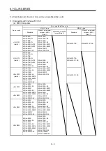 Preview for 263 page of Mitsubishi Electric HG-AK Instruction Manual