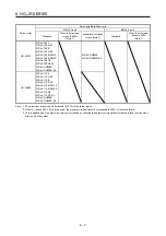 Preview for 264 page of Mitsubishi Electric HG-AK Instruction Manual