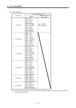 Preview for 265 page of Mitsubishi Electric HG-AK Instruction Manual