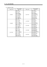 Preview for 266 page of Mitsubishi Electric HG-AK Instruction Manual