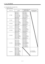 Preview for 267 page of Mitsubishi Electric HG-AK Instruction Manual