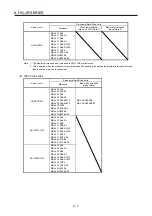 Preview for 268 page of Mitsubishi Electric HG-AK Instruction Manual